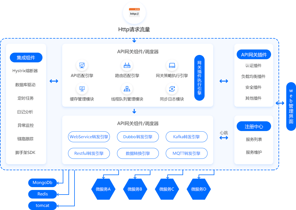 API网关总体介绍